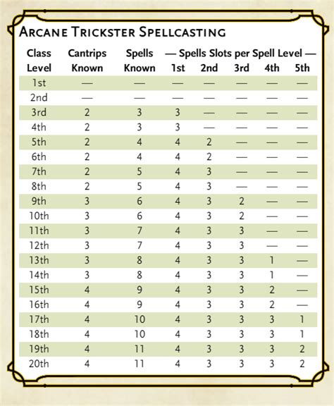 arcane trickster spell list